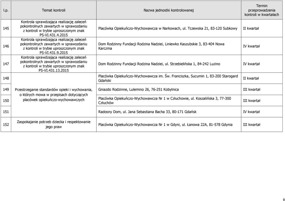 Strzebielińska 1, 84-242 Luzino Placówka Opiekuńczo-Wychowawcza im. Św.