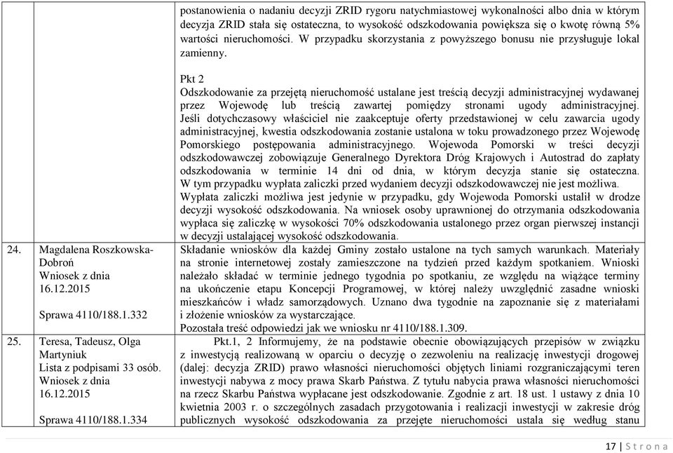 Teresa, Tadeusz, Olga Martyniuk Lista z podpisami 33 osób. 16