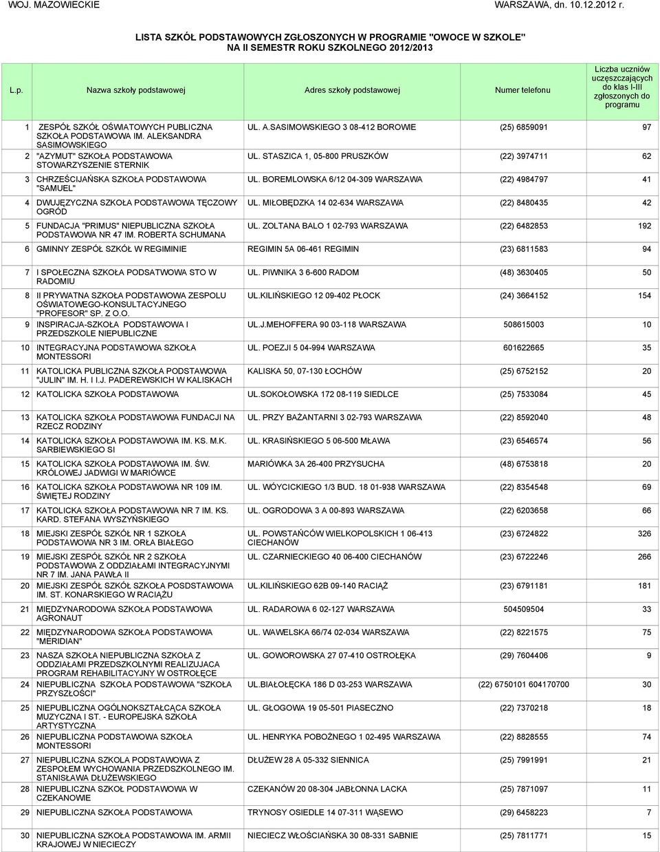 uczęszczających do klas I-III zgłoszonych do programu 1 2 ZESPÓŁ SZKÓŁ OŚWIATOWYCH PUBLICZNA SZKOŁA PODSTAWOWA IM. ALEKSANDRA SASIMOWSKIEGO "AZYMUT" SZKOŁA PODSTAWOWA STOWARZYSZENIE STERNIK UL. A.SASIMOWSKIEGO 3 08-412 BOROWIE UL.