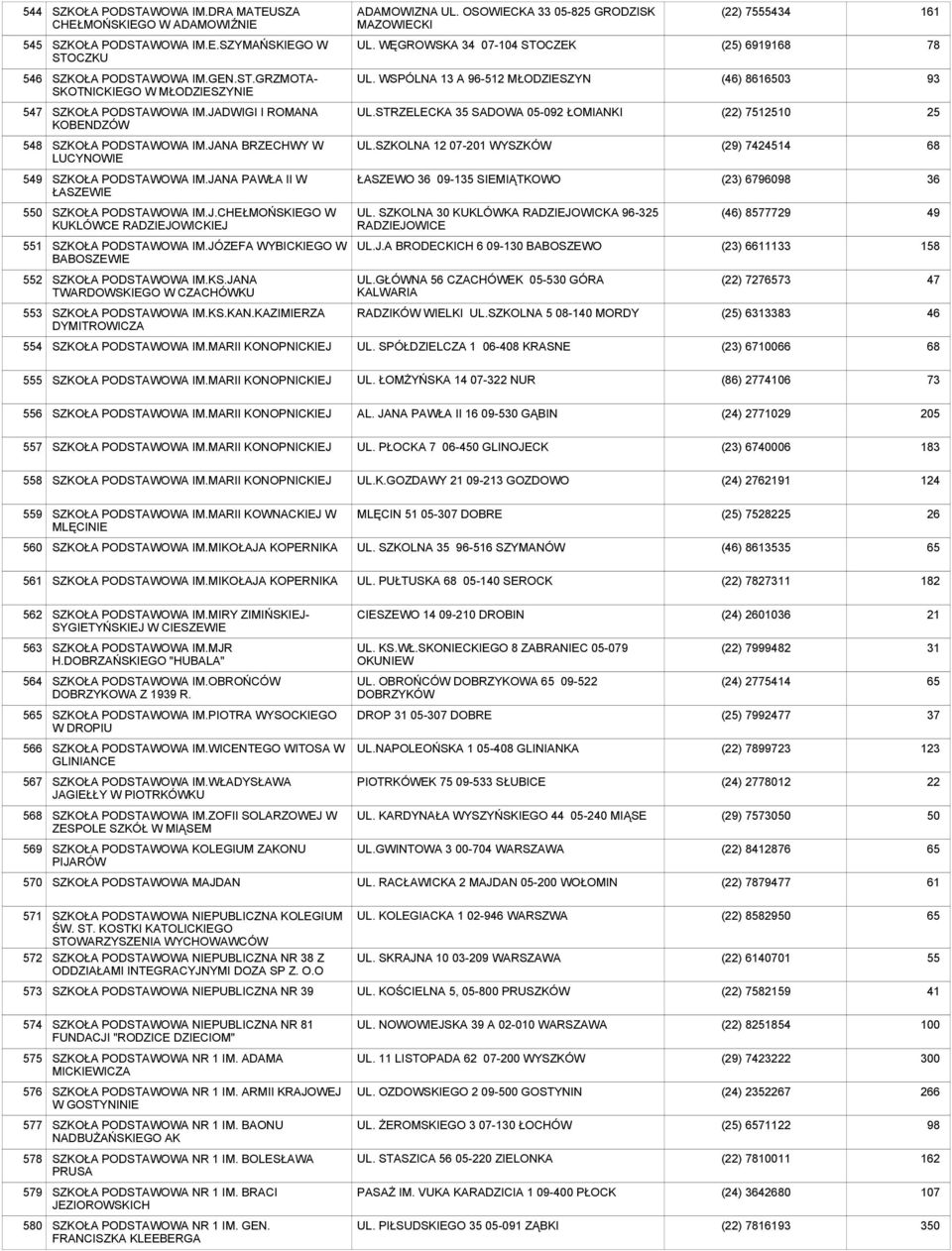 JADWIGI I ROMANA KOBENDZÓW UL.STRZELECKA 35 SADOWA 05-092 ŁOMIANKI (22) 75110 548 SZKOŁA PODSTAWOWA IM.JANA BRZECHWY W LUCYNOWIE UL.SZKOLNA 12 07-201 WYSZKÓW () 7424514 68 549 SZKOŁA PODSTAWOWA IM.
