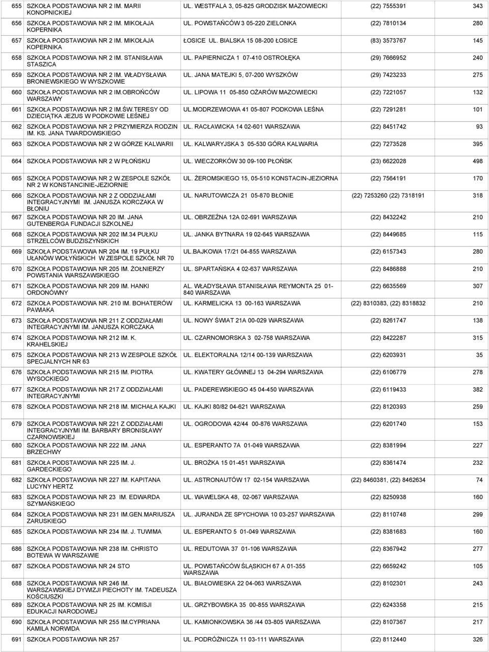 STANISŁAWA STASZICA UL. PAPIERNICZA 1 07-410 OSTROŁĘKA () 7666952 240 659 SZKOŁA PODSTAWOWA NR 2 IM. WŁADYSŁAWA BRONIEWSKIEGO W WYSZKOWIE UL.