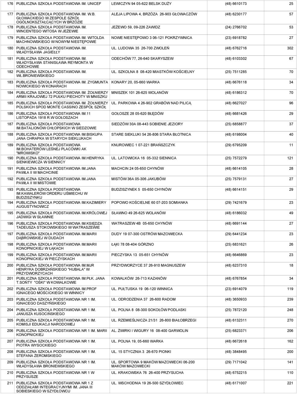 GŁOWACKIEGO W ZESPOLE SZKÓŁ OGÓLNOKSZTAŁCĄCYCH W BRZÓZIE WINCENTEGO WITOSA W JEŻEWIE WITOLDA MACHNOWSKIEGO W NOWYM NIESTĘPOWIE WŁADYSŁAWA JAGIEŁŁY WŁADYSŁAWA STANISŁAWA REYMONTA W ODECHOWIE WŁ.