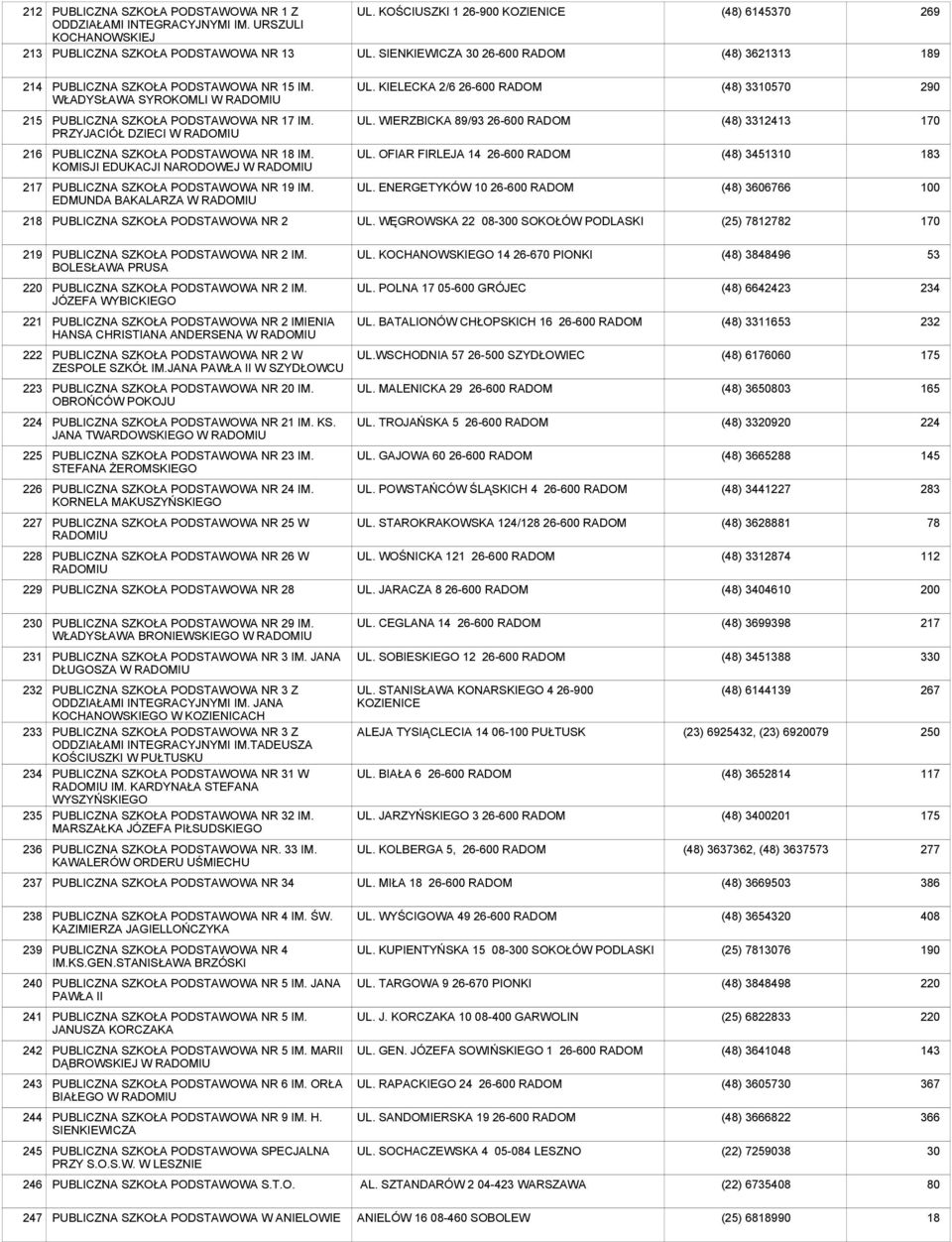 KIELECKA 2/6-600 RADOM (48) 3310570 0 215 PUBLICZNA SZKOŁA PODSTAWOWA NR 17 IM. PRZYJACIÓŁ DZIECI W RADOMIU UL. WIERZBICKA 89/93-600 RADOM (48) 3312413 170 216 PUBLICZNA SZKOŁA PODSTAWOWA NR 18 IM.