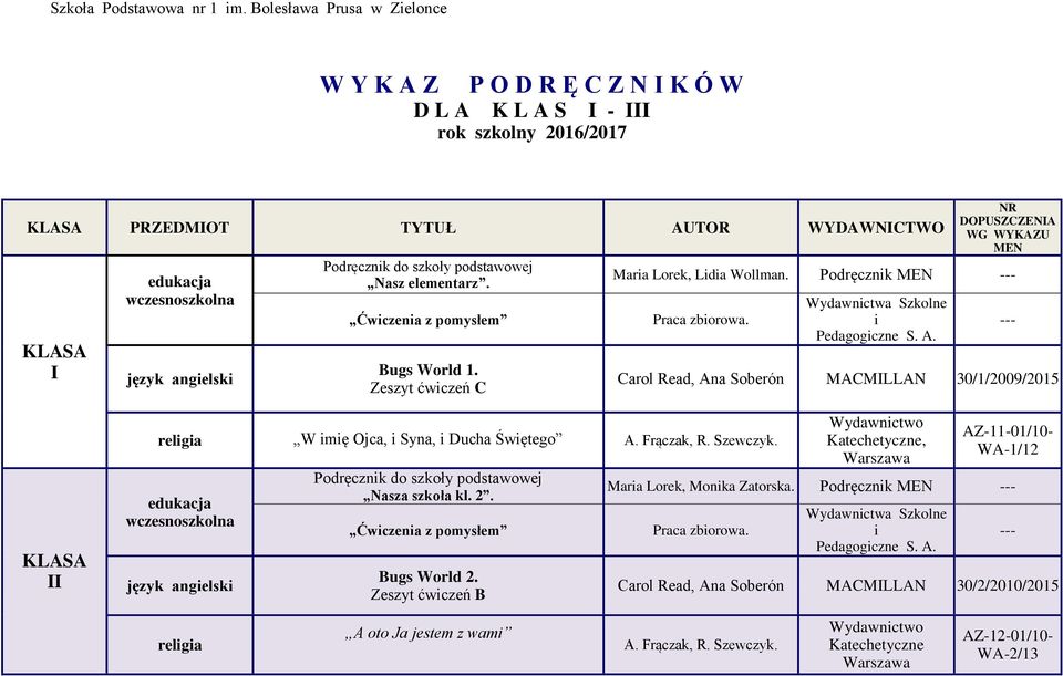 do szkoły podstawowej Nasz elementarz. Ćwczena z pomysłem Bugs World 1. Zeszyt ćwczeń C NR DOPUSZCZENIA WG WYKAZU MEN Mara Lorek, Lda Wollman. Podręcznk MEN --- Praca zborowa.