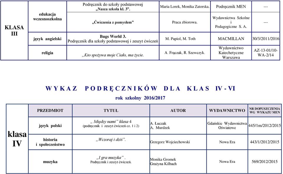 Toth MACMILLAN 30/3/2011/2016 A. Frączak, R. Szewczyk.