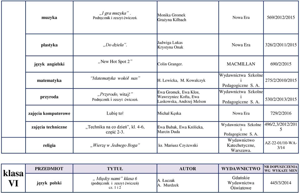 Kowalczyk Ewa Gromek, Ewa Kłos, Wawrzynec Kofta, Ewa Laskowska, Andrzej Melson Wydawnctwa Szkolne Pedagogczne S. A. Wydawnctwa Szkolne Pedagogczne S. A. 275/2/2010/2015 530/2/2013/2015 zajęca komputerowe Lubę to!