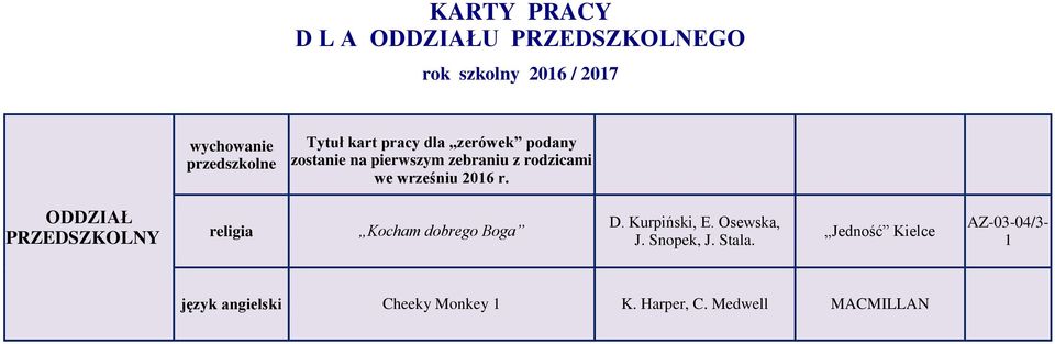 r. ODDZIAŁ PRZEDSZKOLNY relga Kocham dobrego Boga D. Kurpńsk, E. Osewska, J. Snopek, J.