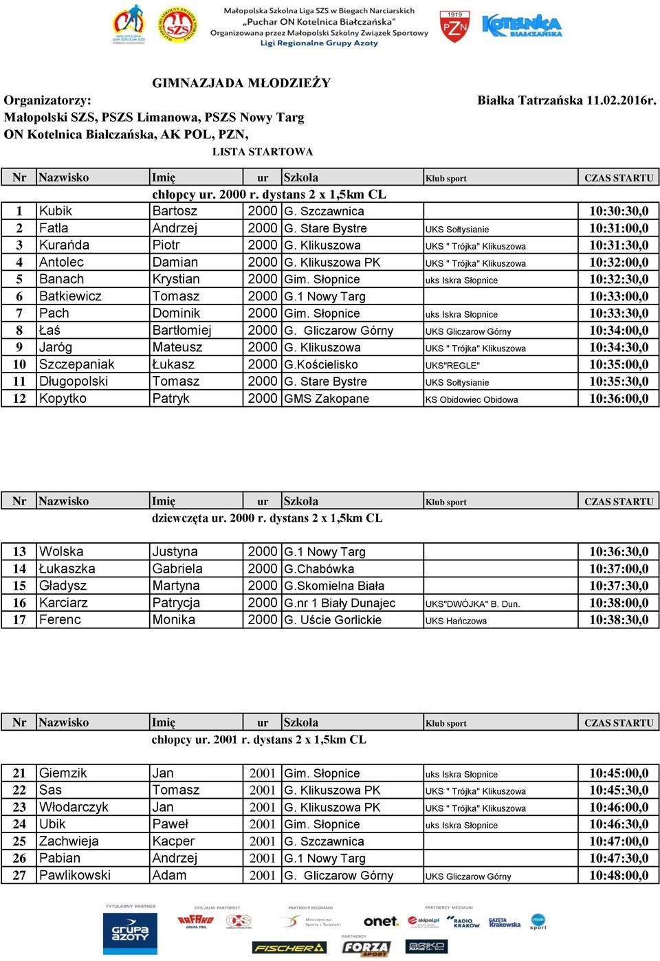 Klikuszowa UKS " Trójka" Klikuszowa 10:31:30,0 4 Antolec Damian 2000 G. Klikuszowa PK UKS " Trójka" Klikuszowa 10:32:00,0 5 Banach Krystian 2000 Gim.