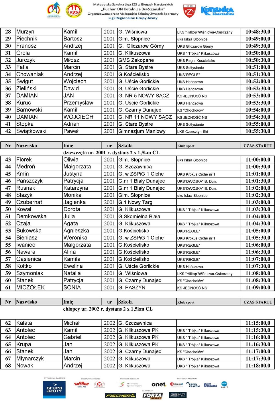 Klikuszowa UKS " Trójka" Klikuszowa 10:50:00,0 32 Jurczyk Miłosz 2001 GMS Zakopane UKS Regle Kościelisko 10:50:30,0 33 Fatla Marcin 2001 G.