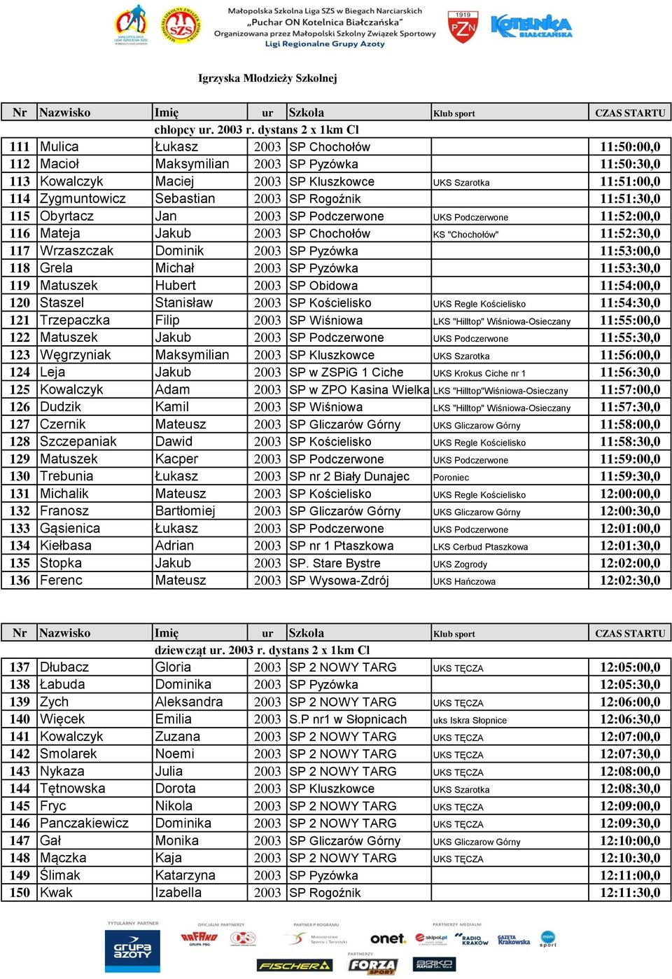 Sebastian 2003 SP Rogoźnik 11:51:30,0 115 Obyrtacz Jan 2003 SP Podczerwone UKS Podczerwone 11:52:00,0 116 Mateja Jakub 2003 SP Chochołów KS "Chochołów" 11:52:30,0 117 Wrzaszczak Dominik 2003 SP