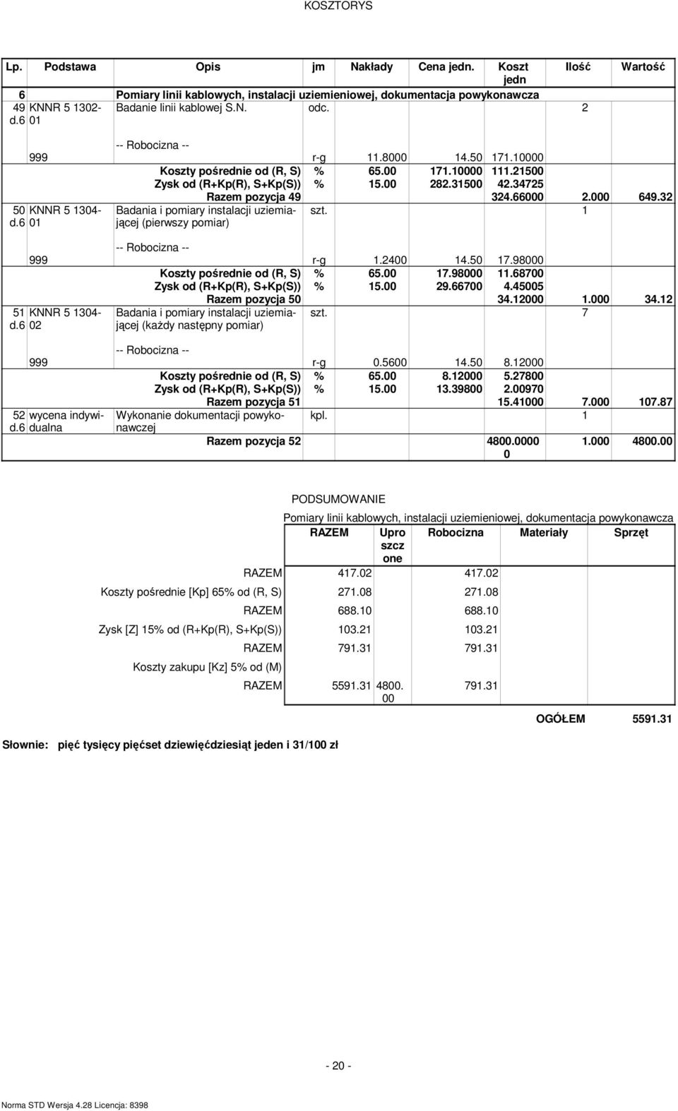 1 Badania i pomiary instalacji uziemiającej (pierwszy pomiar) 999 r-g 1.24 14.5 17.98 Koszty pośrednie od (R, S) % 65. 17.98 11.687 Zysk od (R+Kp(R), S+Kp(S)) % 15. 29.667 4.455 51 KNNR 5 134- d.