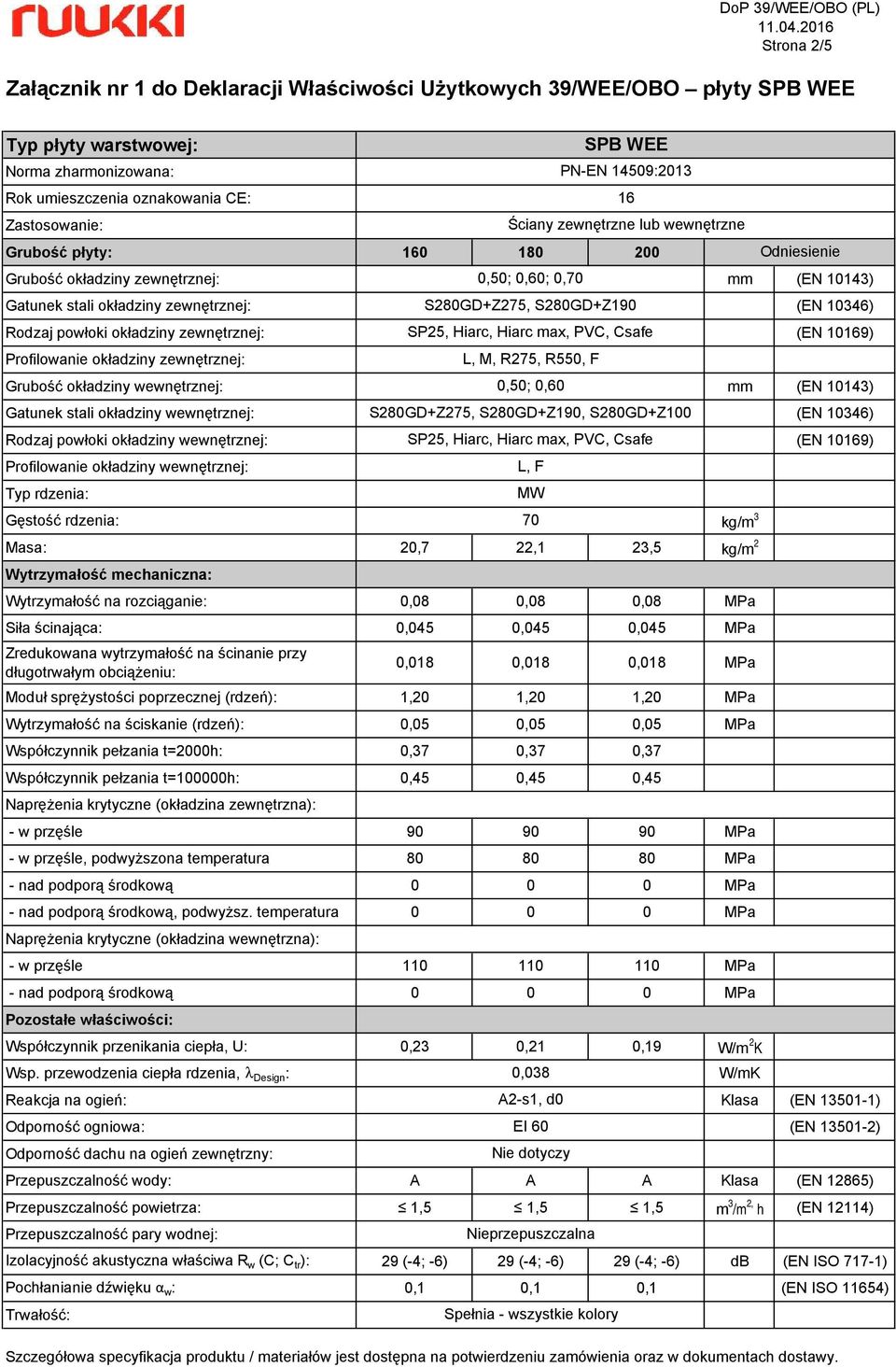 Użytkowych 39/WEE/OBO płyty SPB WEE Grubość płyty: 0 180