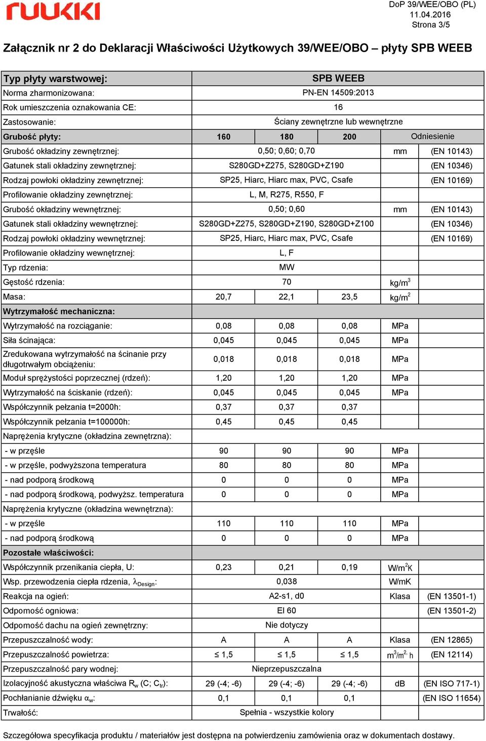 Właściwości Użytkowych 39/WEE/OBO płyty SPB