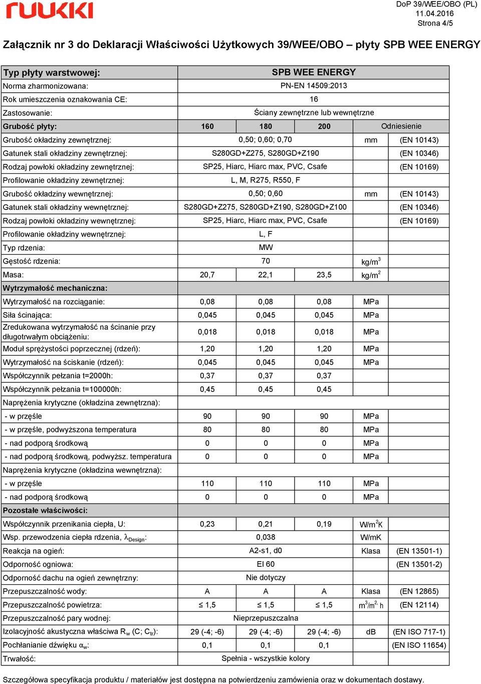 Właściwości Użytkowych 39/WEE/OBO płyty SPB WEE