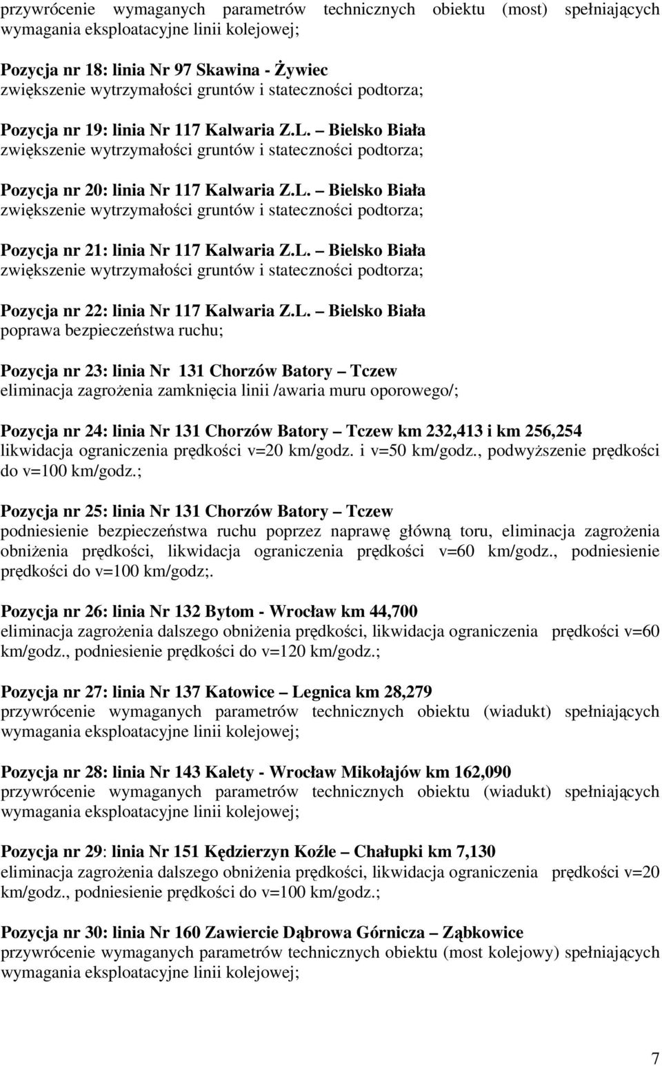 L. Bielsko Biała zwiększenie wytrzymałości gruntów i stateczności podtorza; Pozycja nr 22: linia Nr 117 Kalwaria Z.L. Bielsko Biała poprawa bezpieczeństwa ruchu; Pozycja nr 23: linia Nr 131 Chorzów