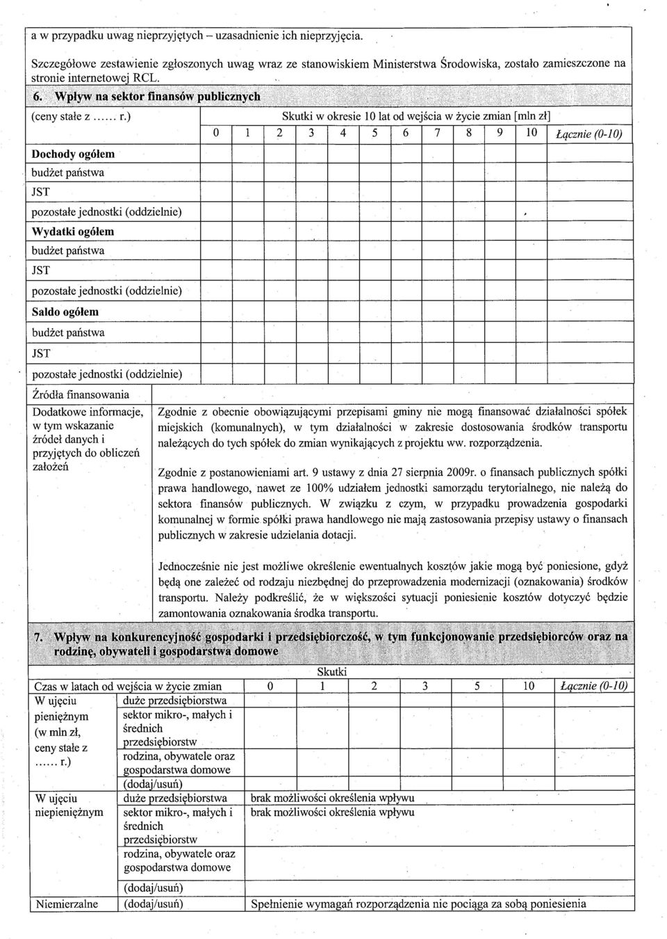 ) Skutki w okresie 10 lat od wej ścia w życie zmian [mln zł] 0 1 2 3 4 5 6 7 8 9 10 Łącznie (0-10) Dochody ogó łem budżet państwa JST pozostale jednostki (oddzielnie) Wydatki ogólem budżet państwa