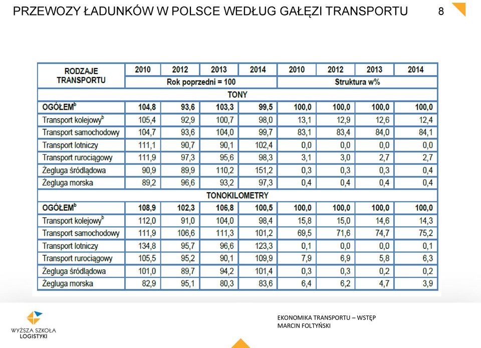 POLSCE WEDŁUG