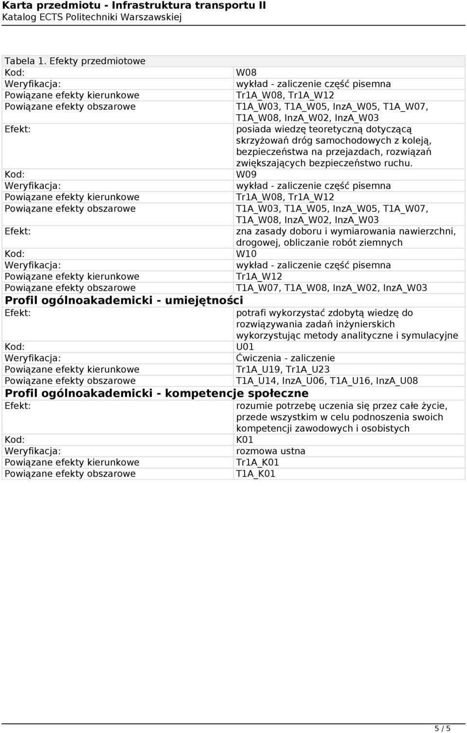 W09 zna zasady doboru i wymiarowania nawierzchni, drogowej, obliczanie robót ziemnych W10 Tr1A_W12 T1A_W07, Profil ogólnoakademicki - umiejętności potrafi wykorzystać zdobytą wiedzę do