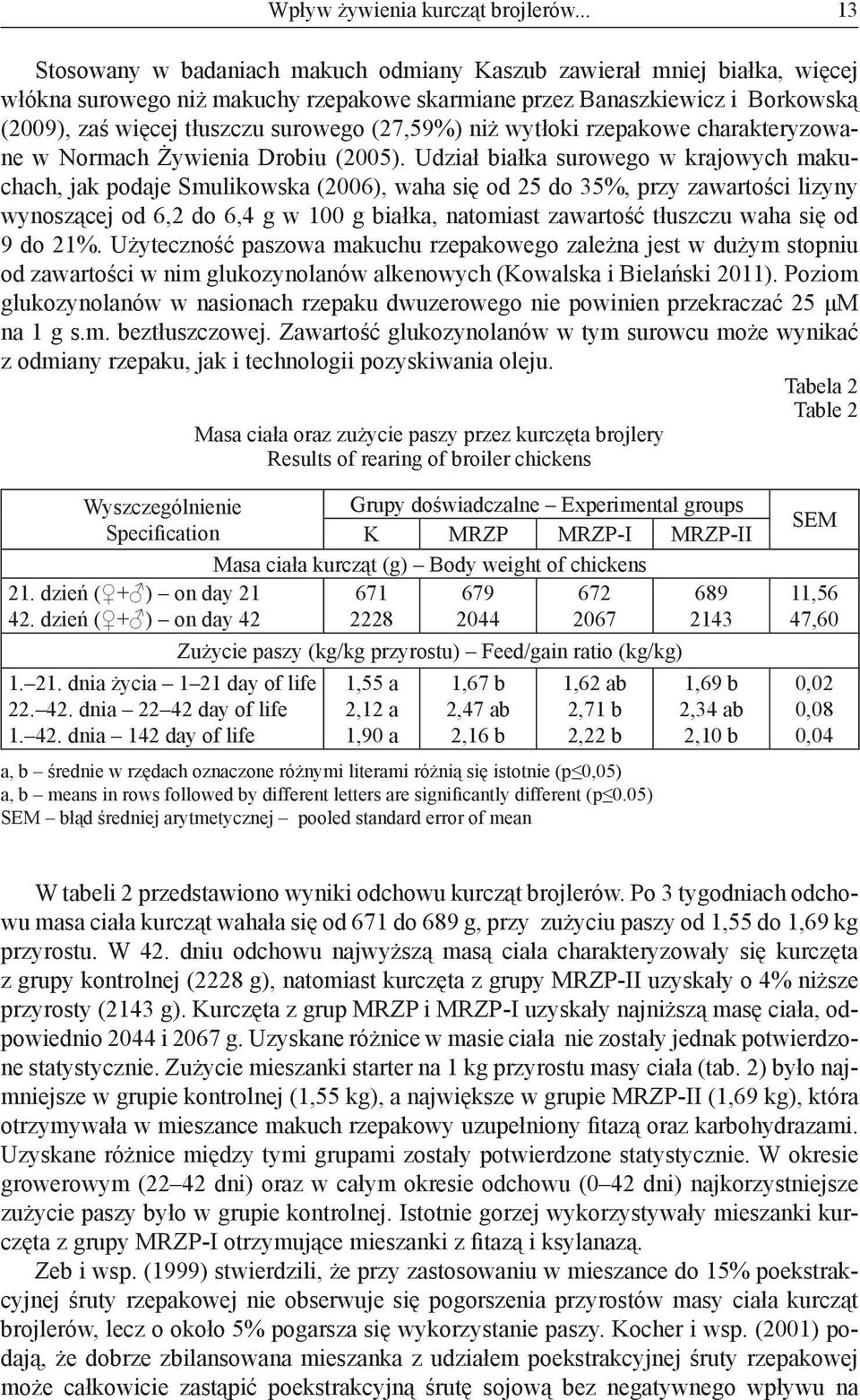 (27,59%) niż wytłoki rzepakowe charakteryzowane w Normach Żywienia Drobiu (2005).