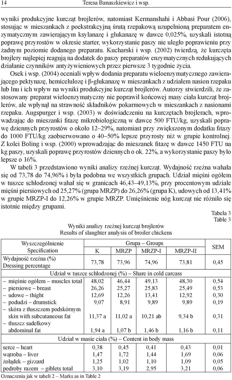 glukanazę w dawce 0,025%, uzyskali istotną poprawę przyrostów w okresie starter, wykorzystanie paszy nie uległo poprawieniu przy żadnym poziomie dodanego preparatu. Kucharski i wsp.