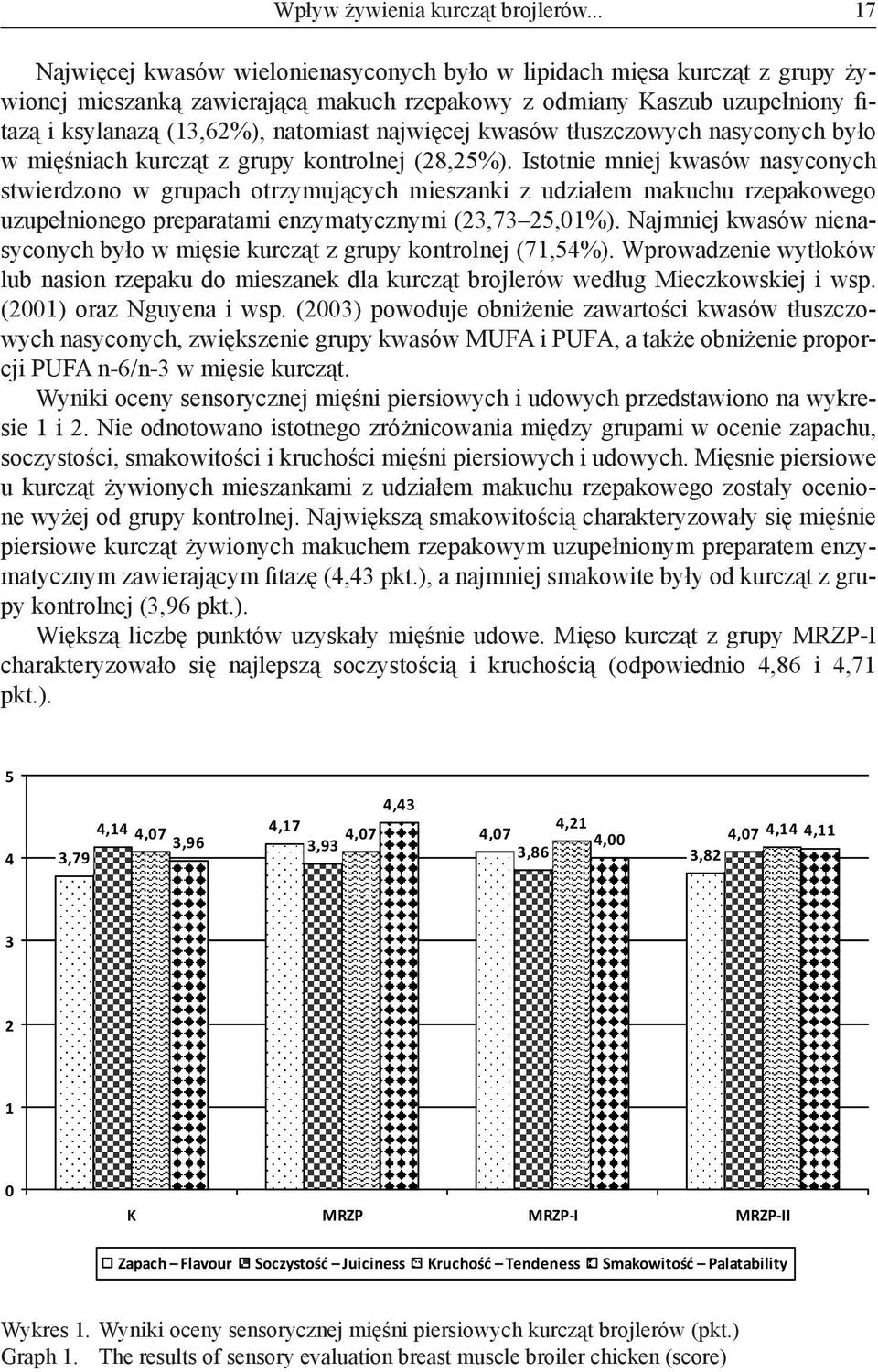 najwięcej kwasów tłuszczowych nasyconych było w mięśniach kurcząt z grupy kontrolnej (28,25%).