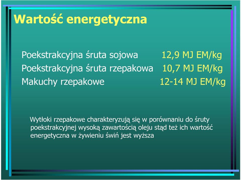 EM/kg Wytłoki rzepakowe charakteryzują się w porównaniu do śruty