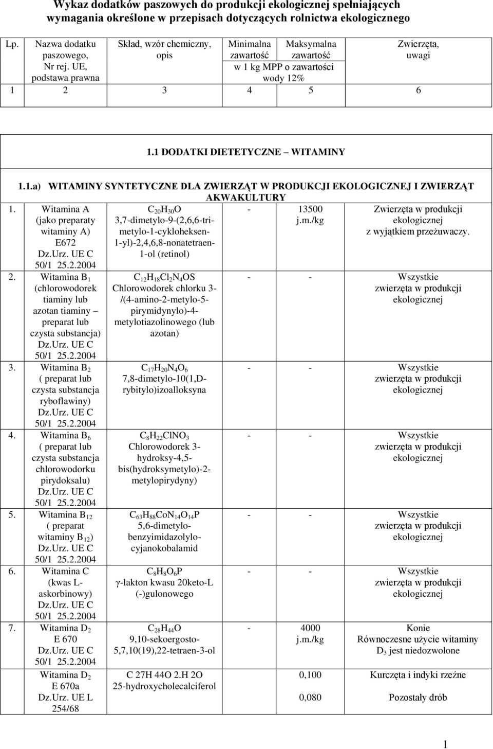 Witamina B 2 ( preparat lub czysta substancja ryboflawiny) 4. Witamina B 6 ( preparat lub czysta substancja chlorowodorku pirydoksalu) 5. Witamina B 12 ( preparat witaminy B 12 ) 6.