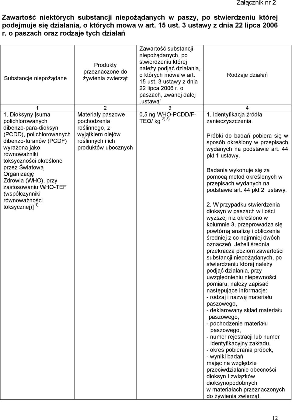 Dioksyny [suma polichlorowanych dibenzo-para-dioksyn (PCDD), polichlorowanych dibenzo-furanów (PCDF) wyrażona jako równoważniki toksyczności określone przez Światową Organizację Zdrowia (WHO), przy