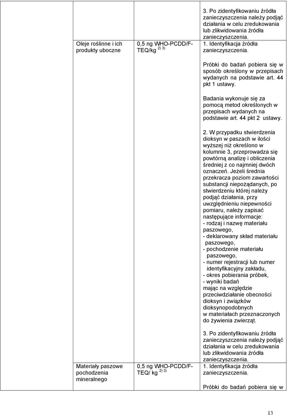 dioksyn w paszach w ilości wyższej niż określono w kolumnie 3, przeprowadza się powtórną analizę i obliczenia średniej z