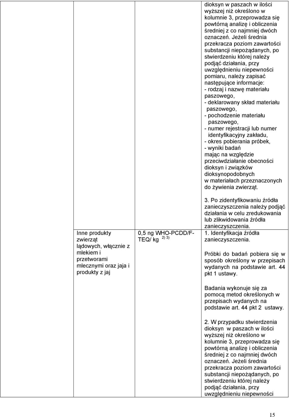 Jeżeli średnia przekracza poziom zawartości substancji niepożądanych, po - deklarowany skład materiału - pochodzenie materiału Identyfikacja źródła podstawie art.