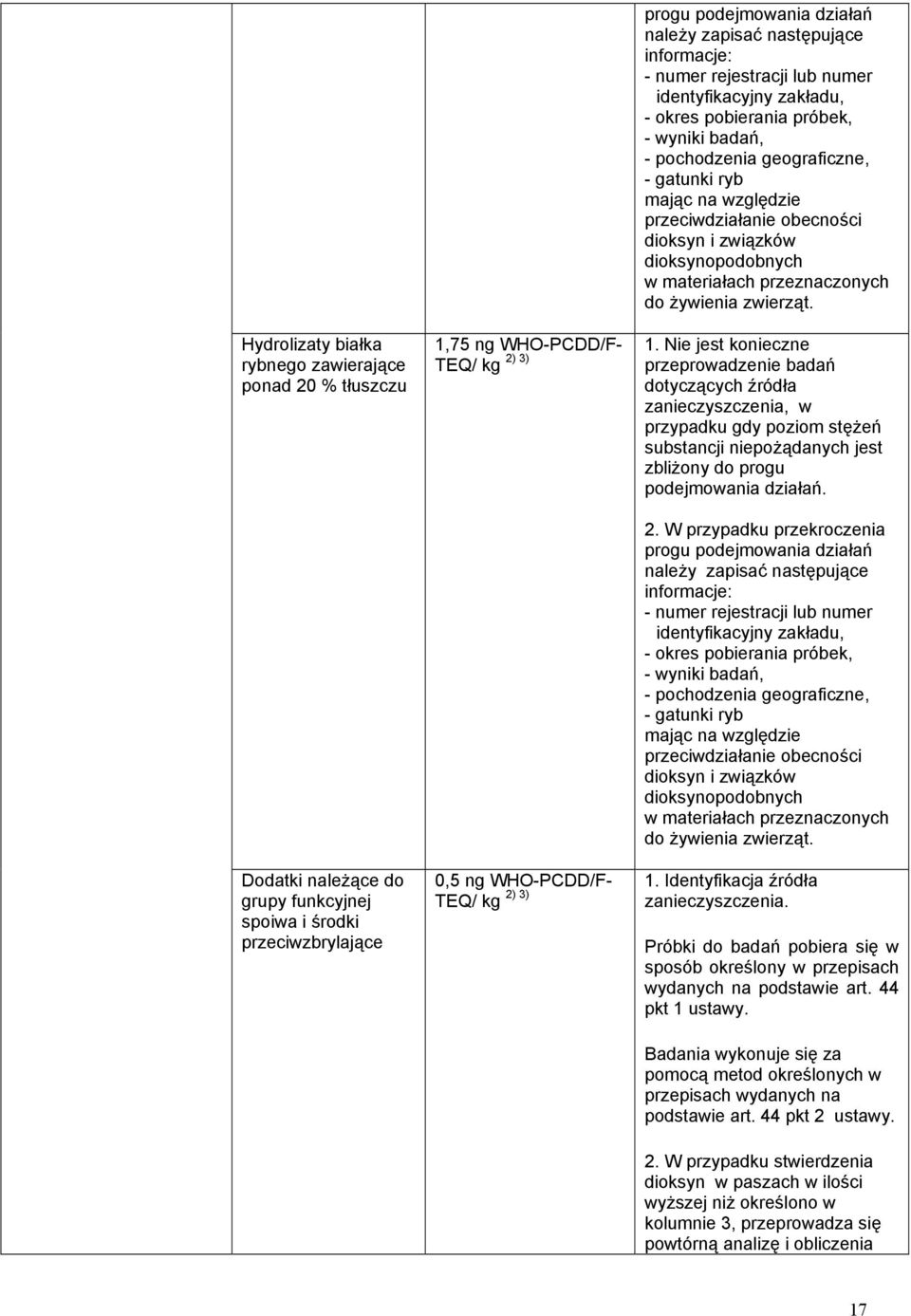 w przypadku gdy poziom stężeń substancji niepożądanych jest zbliżony do progu podejmowania działań. 2.