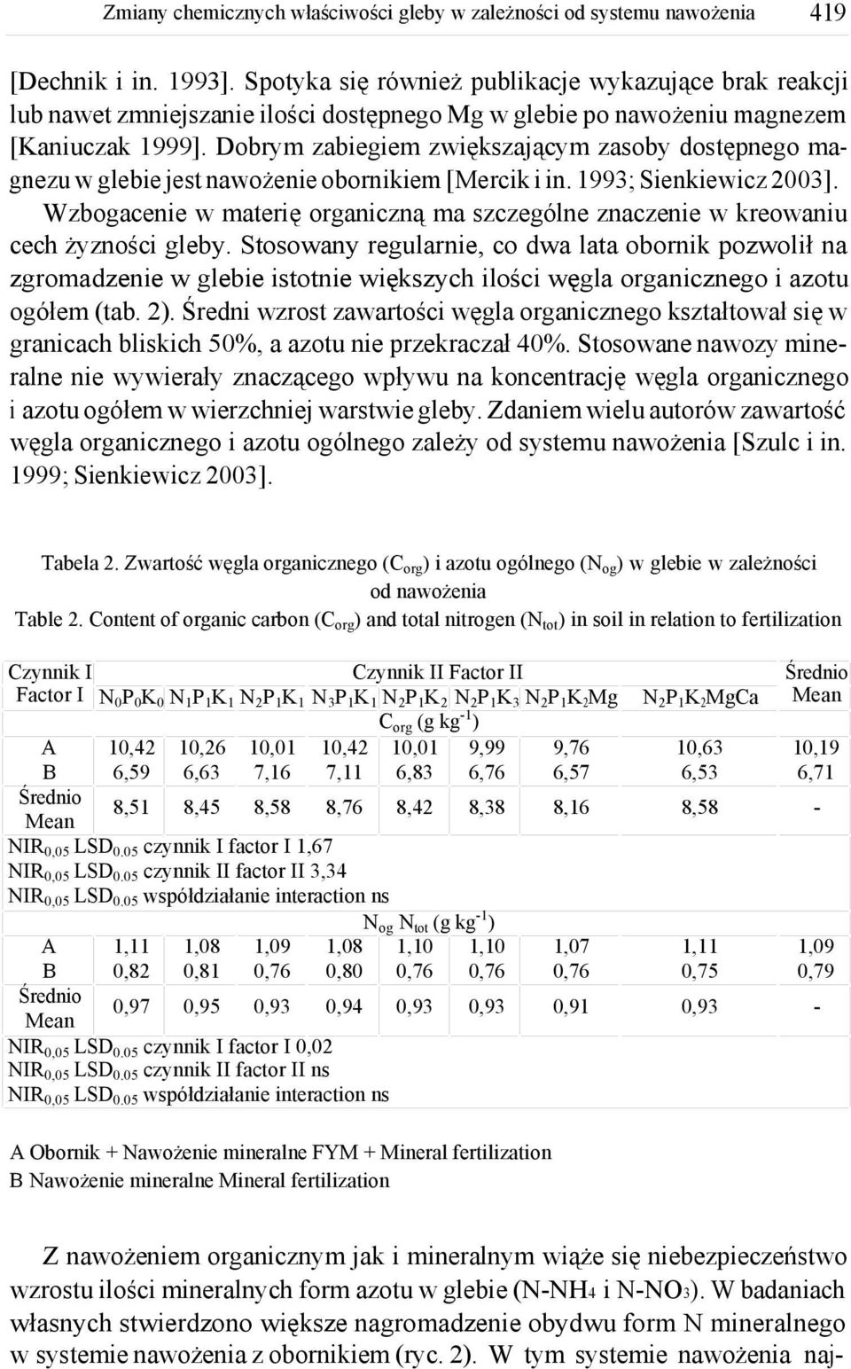 Wzbogacenie w materię organiczną ma szczególne znaczenie w kreowaniu cech żyzności gleby.