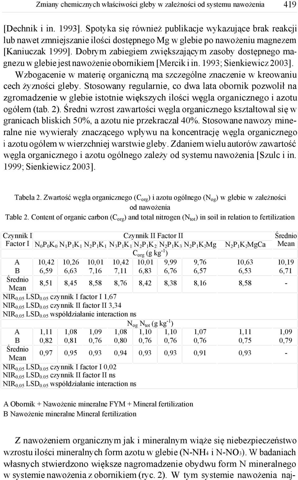 Wzbogacenie w materię organiczną ma szczególne znaczenie w kreowaniu cech żyzności gleby.