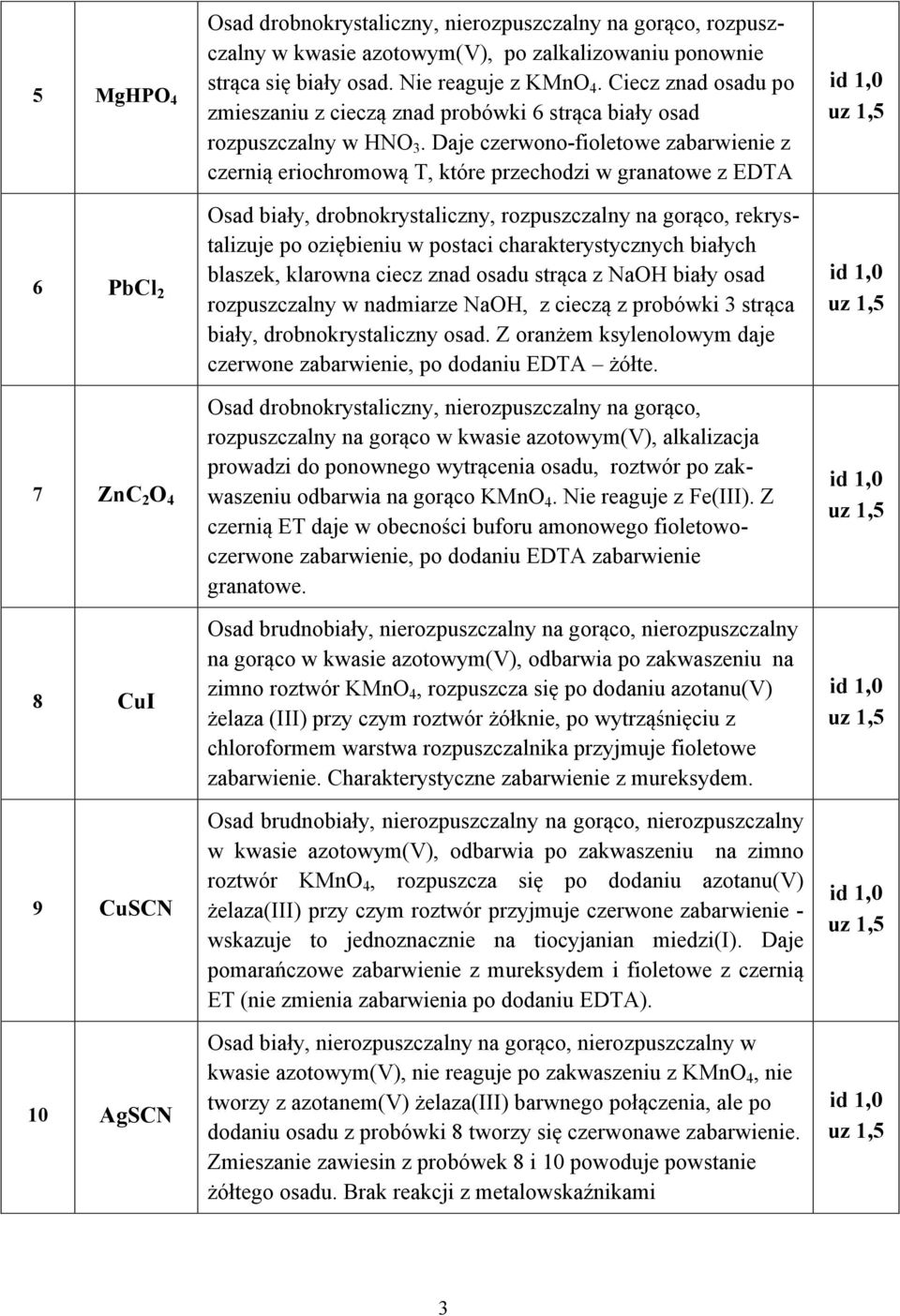 Daje czerwono-fioletowe zabarwienie z czernią eriochromową T, które przechodzi w granatowe z EDTA Osad biały, drobnokrystaliczny, rozpuszczalny na gorąco, rekrystalizuje po oziębieniu w postaci