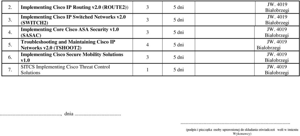 0 (SASAC) Troubleshooting and Maintaining Cisco IP Networks v2.