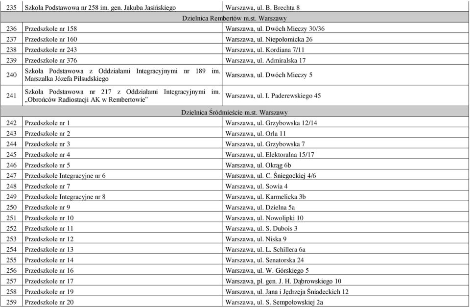 Admiralska 17 240 241 Szkoła Podstawowa z Oddziałami Integracyjnymi nr 189 im. Marszałka Józefa Piłsudskiego Szkoła Podstawowa nr 217 z Oddziałami Integracyjnymi im.