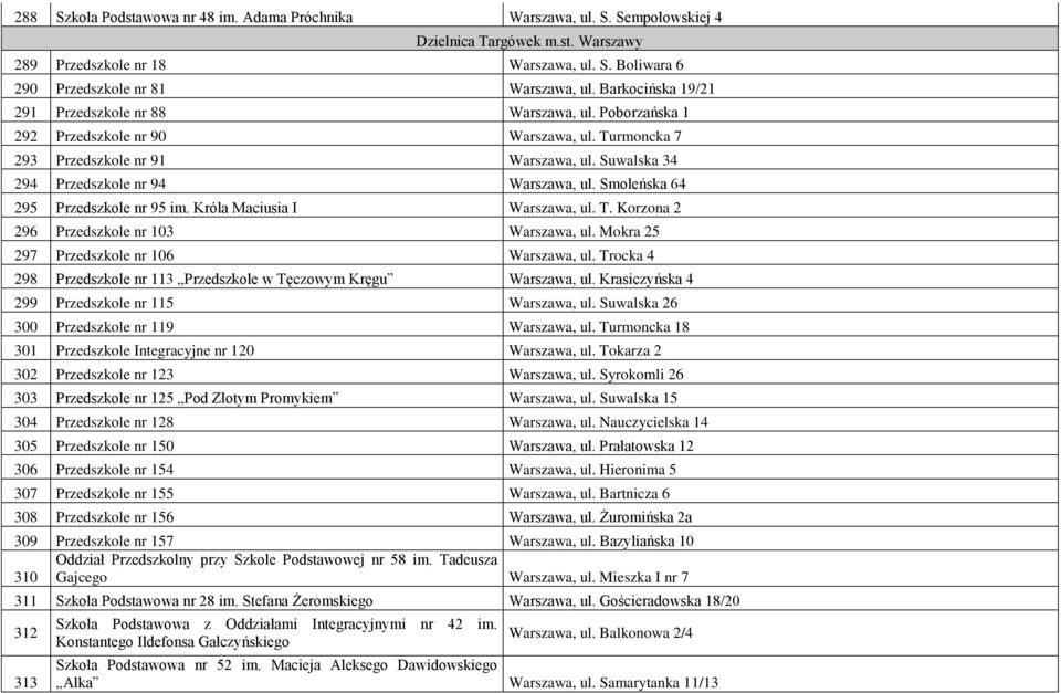 Smoleńska 64 295 Przedszkole nr 95 im. Króla Maciusia I Warszawa, ul. T. Korzona 2 296 Przedszkole nr 103 Warszawa, ul. Mokra 25 297 Przedszkole nr 106 Warszawa, ul.
