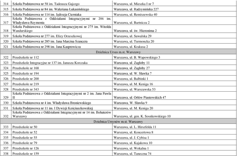 Bartnicza 2 318 Szkoła Podstawowa z Oddziałami Integracyjnymi nr 275 im. Witolda Wandurskiego Warszawa, ul. św. Hieronima 2 319 Szkoła Podstawowa nr 277 im. Elizy Orzeszkowej Warszawa, ul.