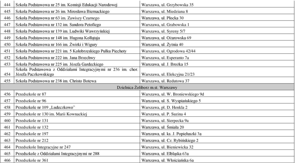 Syreny 5/7 449 Szkoła Podstawowa nr 148 im. Hugona Kołłątaja Warszawa, ul. Ożarowska 69 450 Szkoła Podstawowa nr 166 im. Żwirki i Wigury Warszawa, ul. Żytnia 40 451 Szkoła Podstawowa nr 221 im.