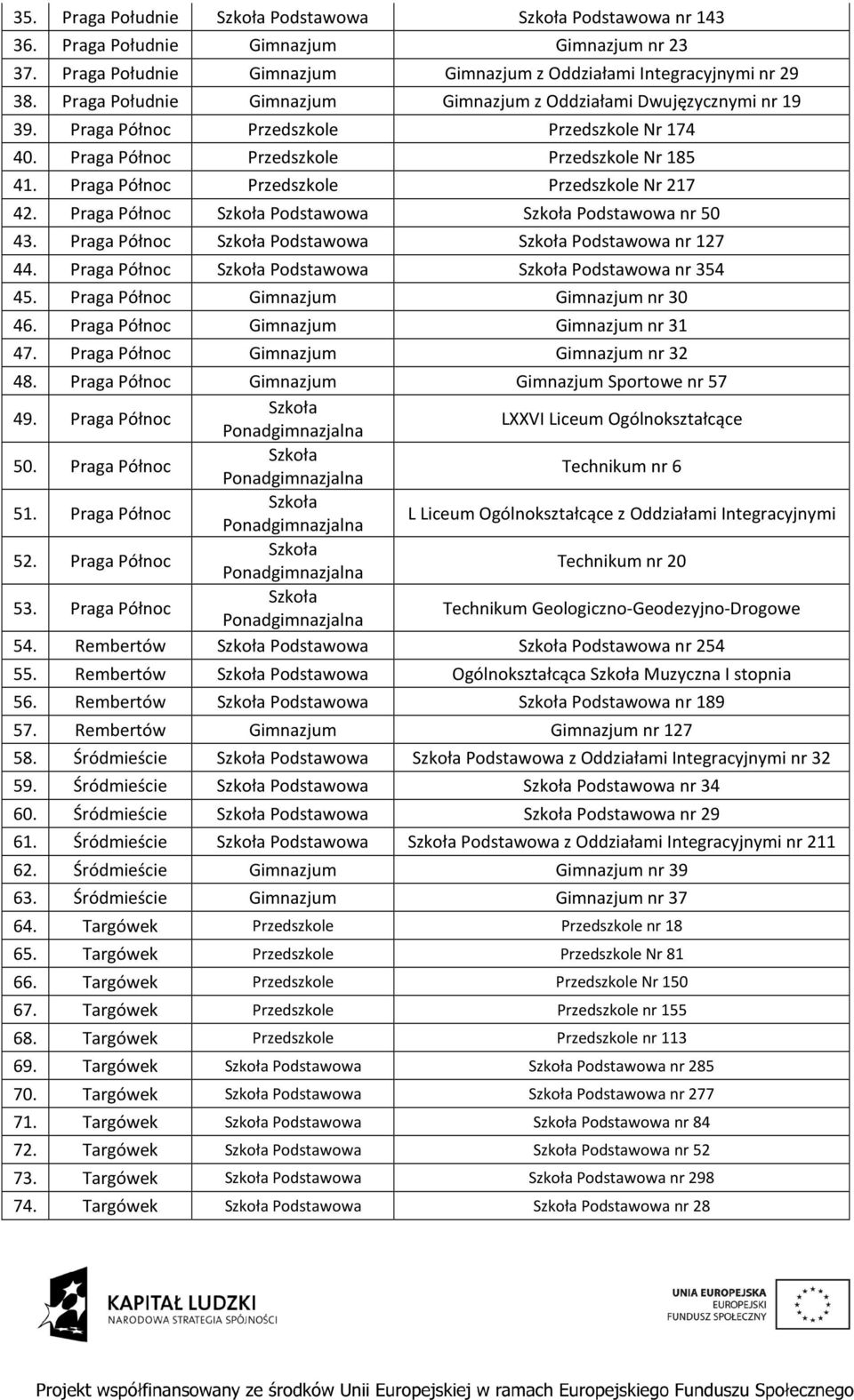 Praga Północ Przedszkole Przedszkole Nr 217 42. Praga Północ Podstawowa Podstawowa nr 50 43. Praga Północ Podstawowa Podstawowa nr 127 44. Praga Północ Podstawowa Podstawowa nr 354 45.