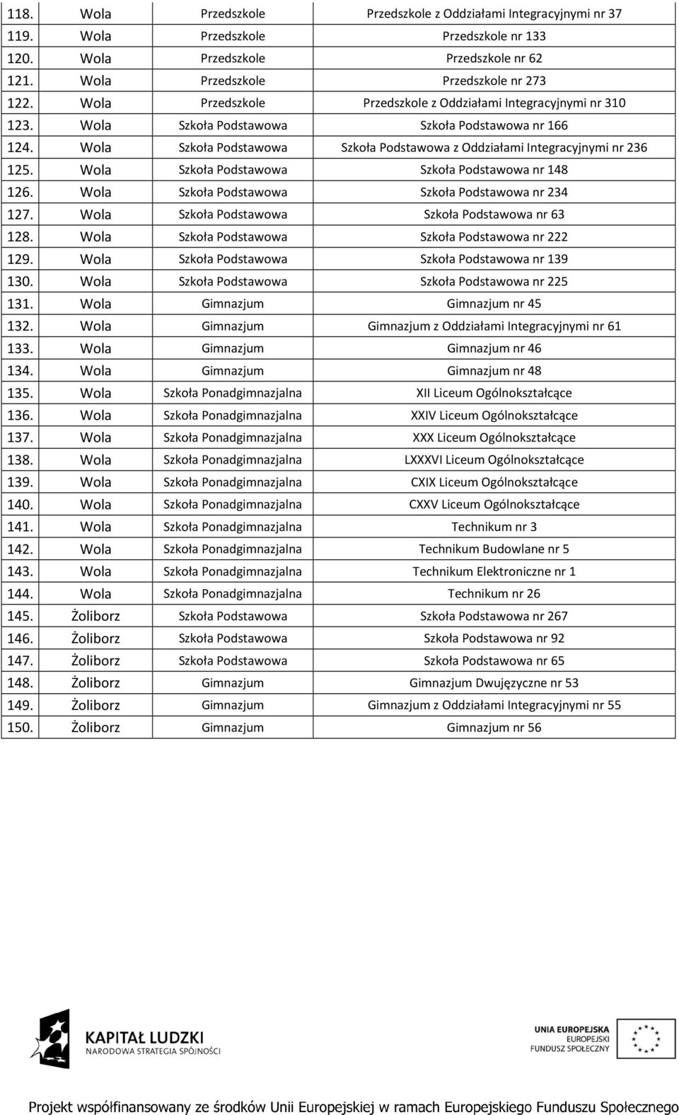 Wola Podstawowa Podstawowa nr 148 126. Wola Podstawowa Podstawowa nr 234 127. Wola Podstawowa Podstawowa nr 63 128. Wola Podstawowa Podstawowa nr 222 129. Wola Podstawowa Podstawowa nr 139 130.