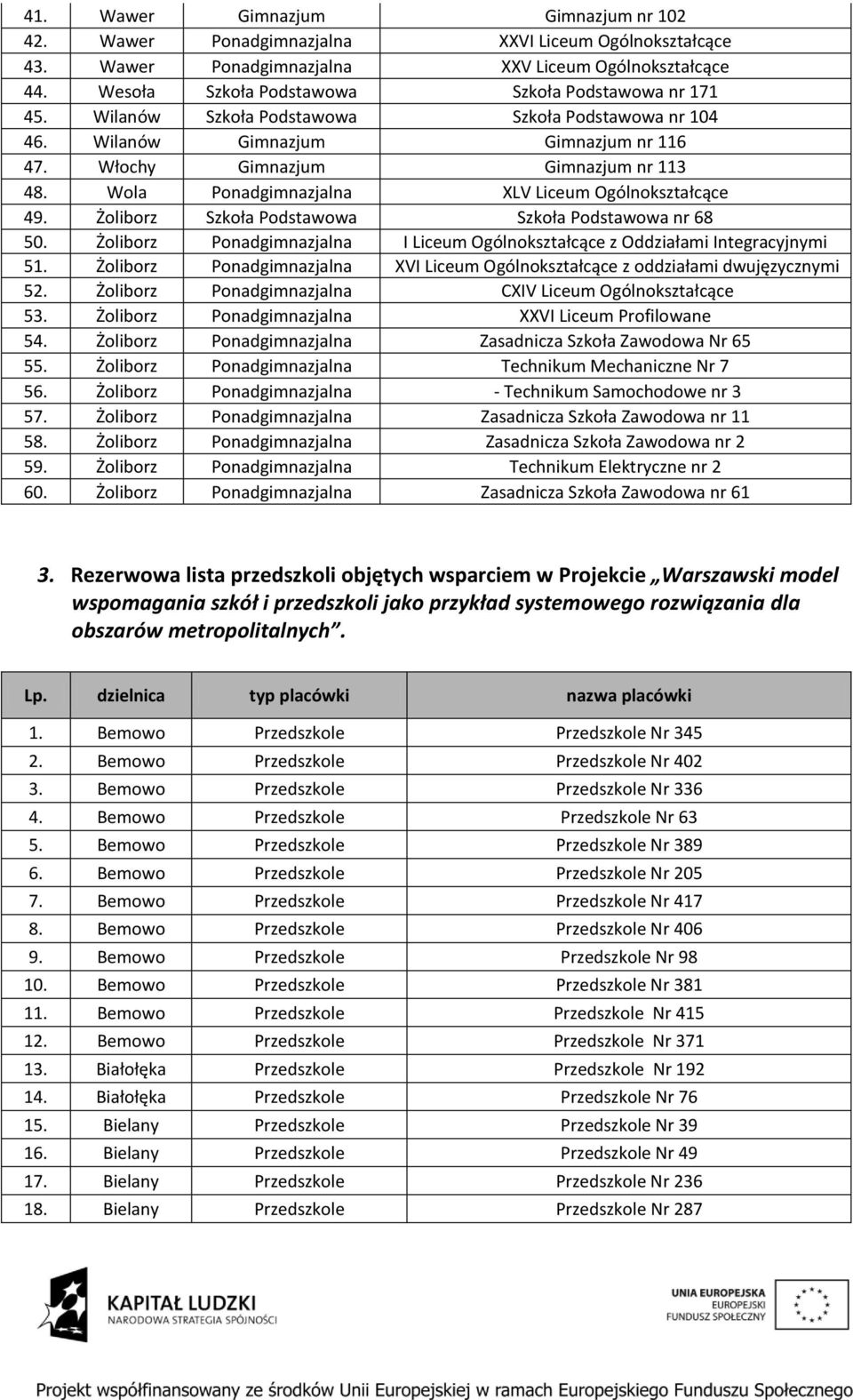 Wola Ponadgimnazjalna XLV Liceum Ogólnokształcące 49. Żoliborz Szkoła Podstawowa Szkoła Podstawowa nr 68 50. Żoliborz Ponadgimnazjalna I Liceum Ogólnokształcące z Oddziałami Integracyjnymi 51.