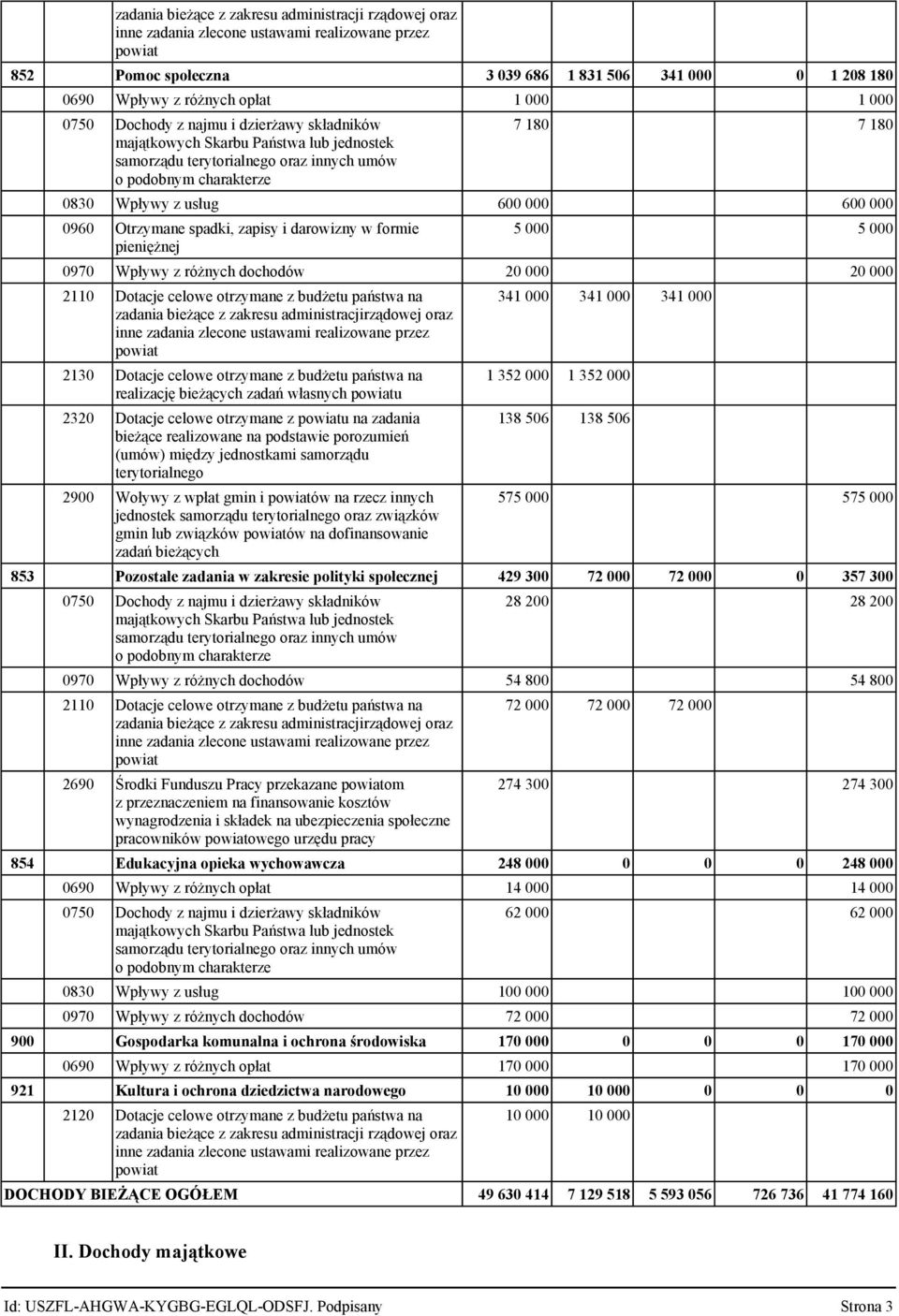 formie pieniężnej 5 000 5 000 0970 Wpływy z różnych dochodów 20 000 20 000 2110 Dotacje celowe otrzymane z budżetu państwa na zadania bieżące z zakresu administracjirządowej oraz 2130 Dotacje celowe