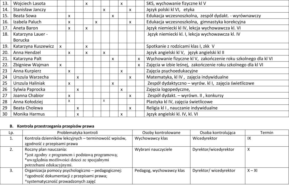 I, lekcja wychowawcza kl. IV Borucka 19. Katarzyna Kuszewicz x x Spotkanie z rodzicami klas I, zkk V 20. Anna Hendzel x x x Język angielski kl V, język angielski kl II 21.
