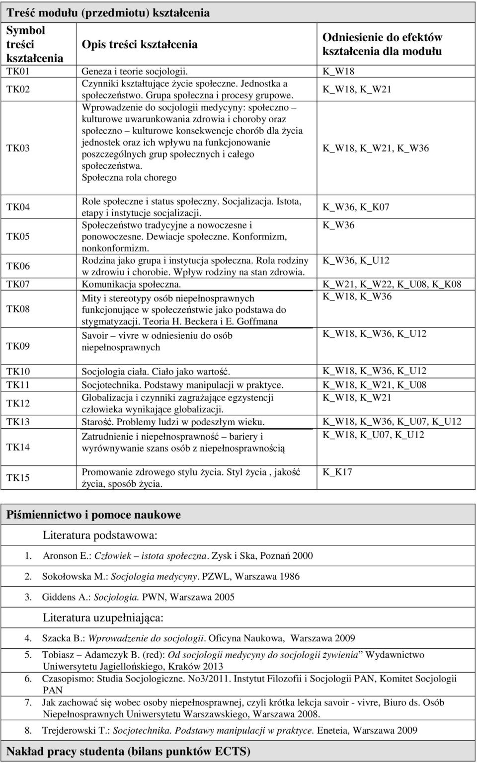 K_W18, K_W21 TK03 Wprowadzenie do socjologii medycyny: społeczno kulturowe uwarunkowania zdrowia i choroby oraz społeczno kulturowe konsekwencje chorób dla życia jednostek oraz ich wpływu na