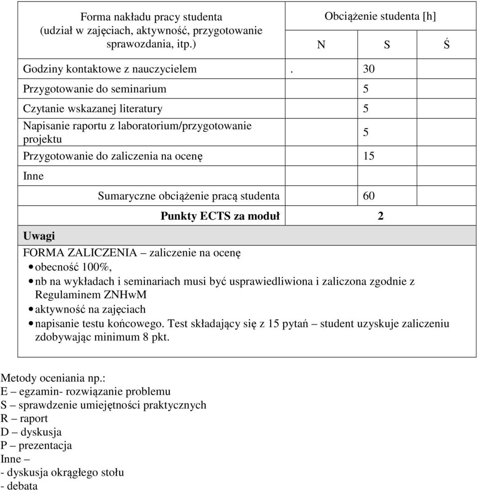 studenta 60 Punkty ECTS za moduł 2 Uwagi FORMA ZALICZENIA zaliczenie na ocenę obecność 100%, nb na wykładach i seminariach musi być usprawiedliwiona i zaliczona zgodnie z Regulaminem ZNHwM aktywność