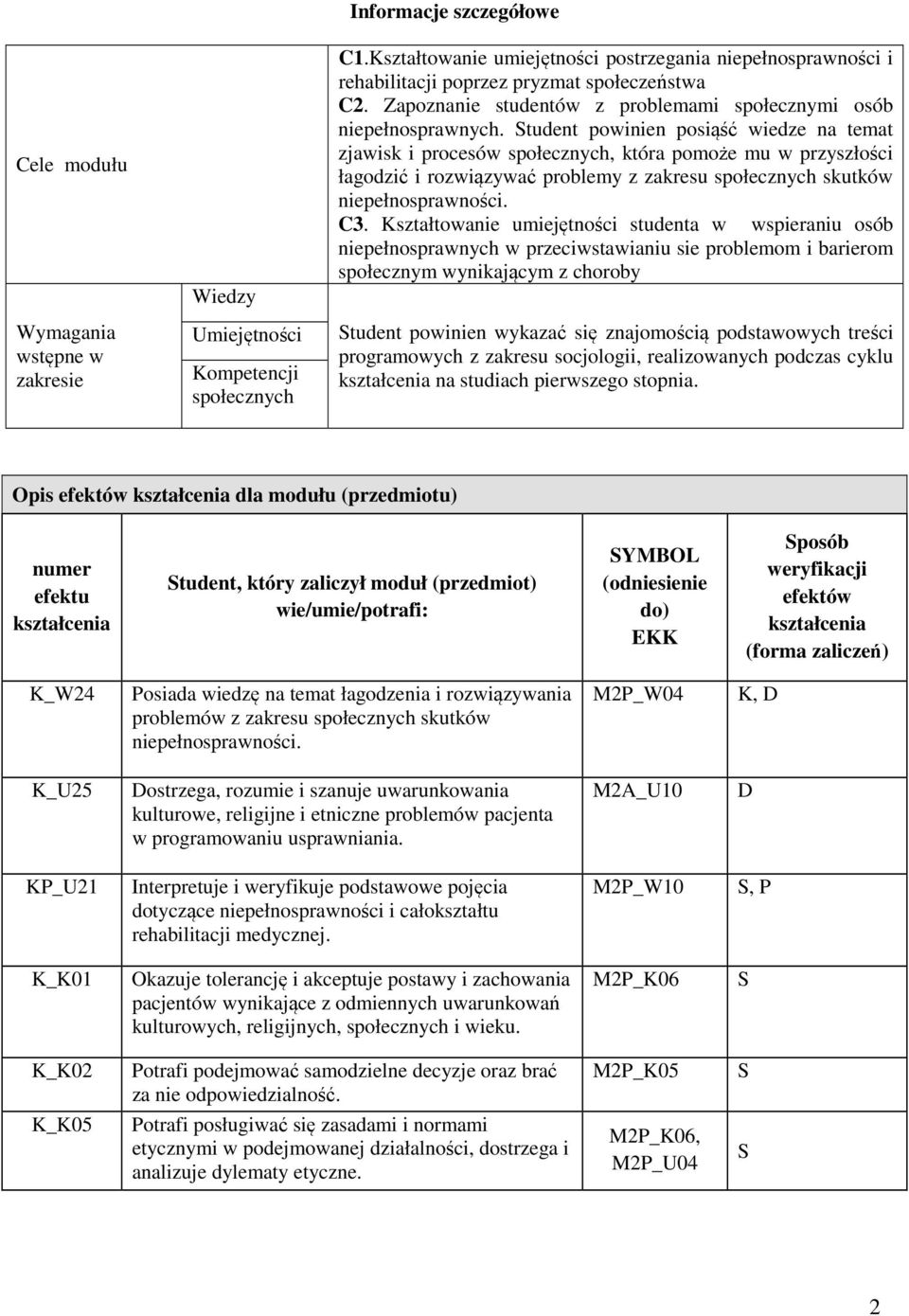 tudent powinien posiąść wiedze na temat zjawisk i procesów społecznych, która pomoże mu w przyszłości łagodzić i rozwiązywać problemy z zakresu społecznych skutków niepełnosprawności. C3.