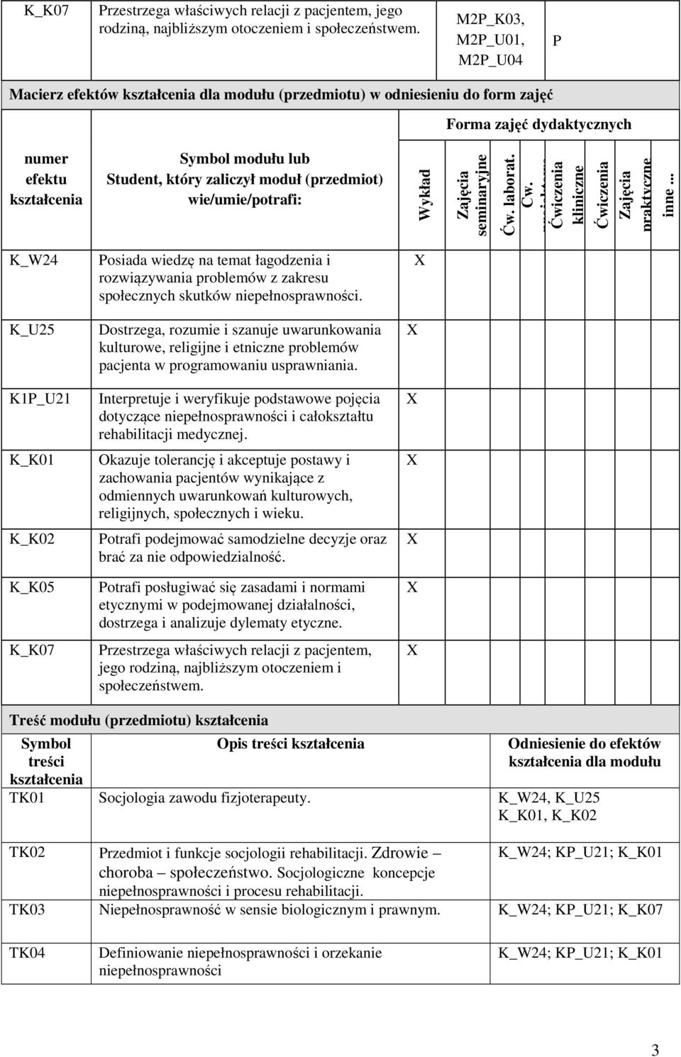 wie/umie/potrafi: Wykład Zajęcia seminaryjne Ćw. laborat. Ćw. projektowe Ćwiczenia kliniczne Ćwiczenia Zajęcia praktyczne inne.