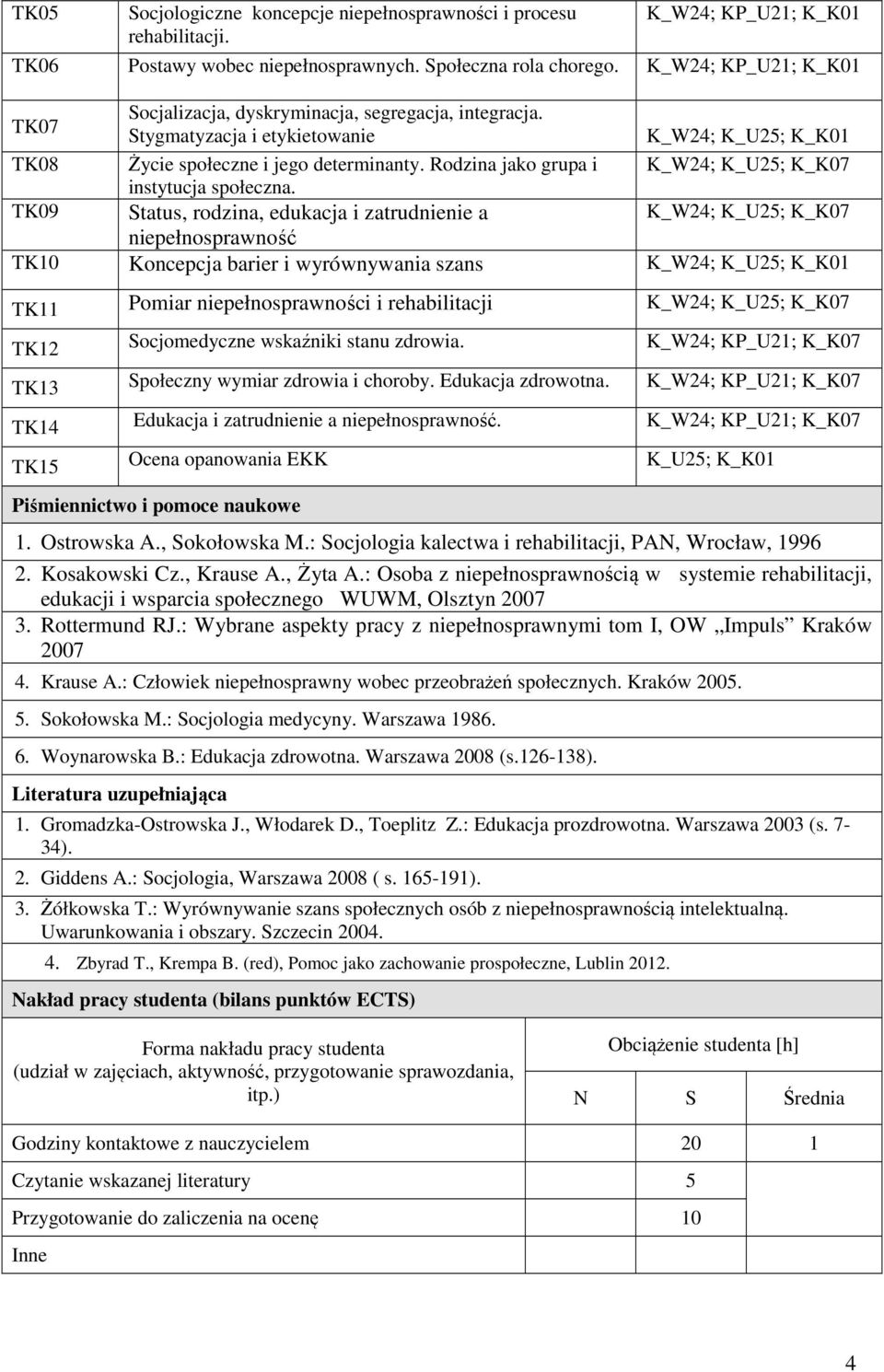 Rodzina jako grupa i K_W24; K_U25; K_K07 instytucja społeczna.