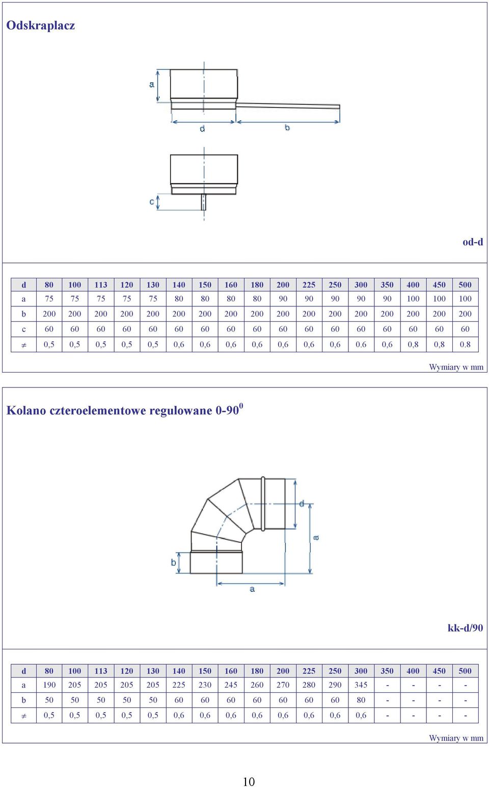 0,6 0.6 0,6 0,8 0,8 0.